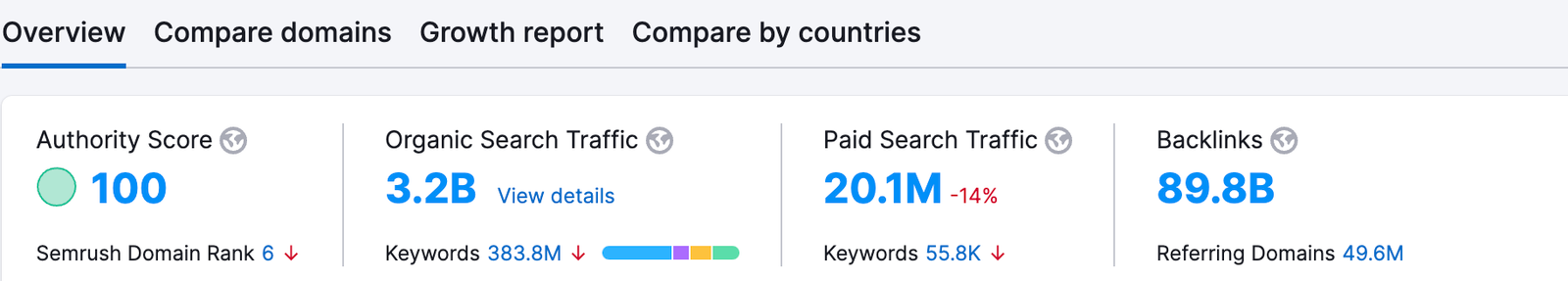 Enterprise SEO Tools