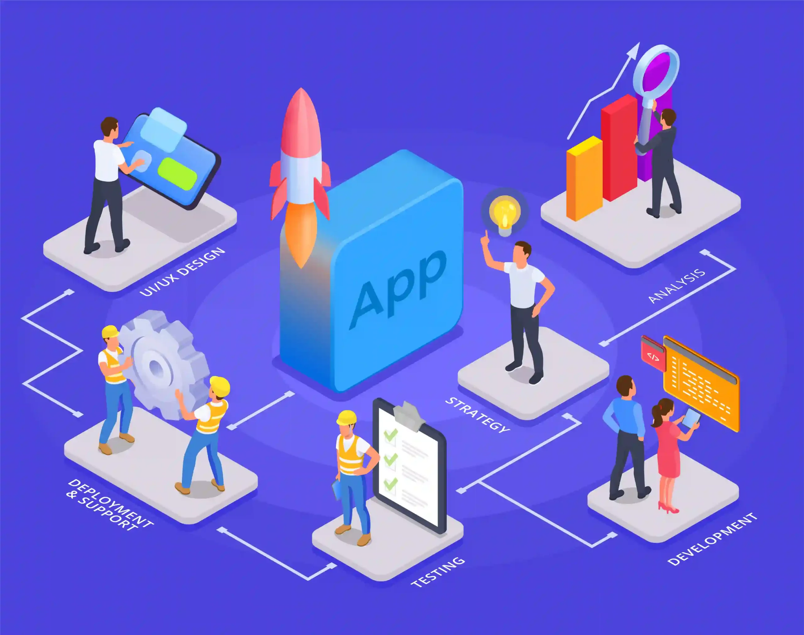 Web application development process
