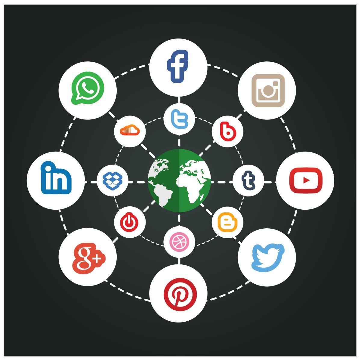What is Social Media Marketing?